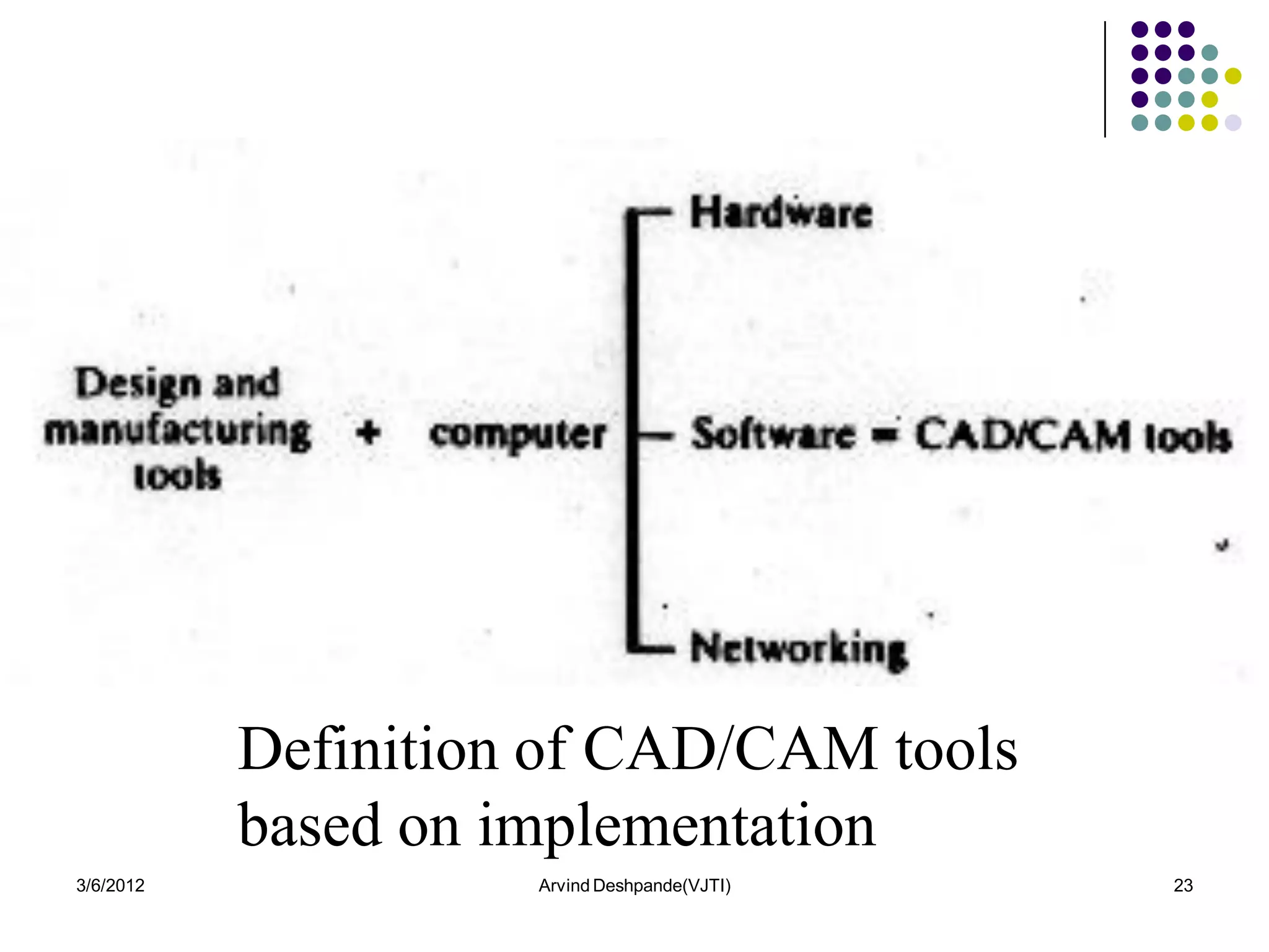 Definition of CAD/CAM tools
           based on implementation
3/6/2012             Arvind Deshpande(VJTI)   23
 