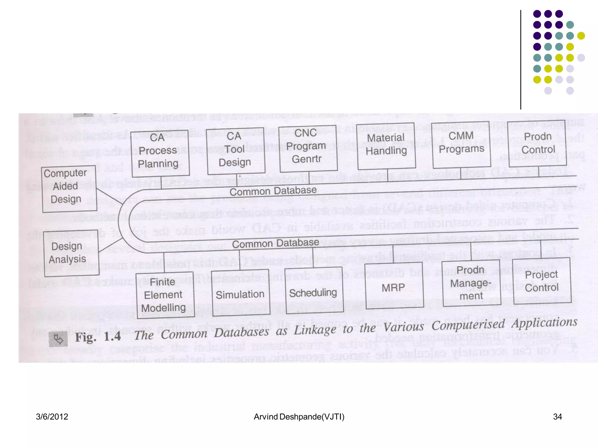 3/6/2012   Arvind Deshpande(VJTI)   34
 