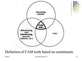 Introduction to cad cam | PDF