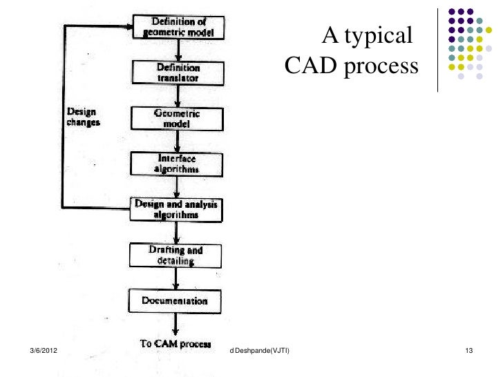 Introduction to cad cam