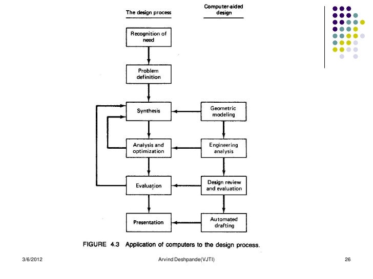 Introduction to cad cam