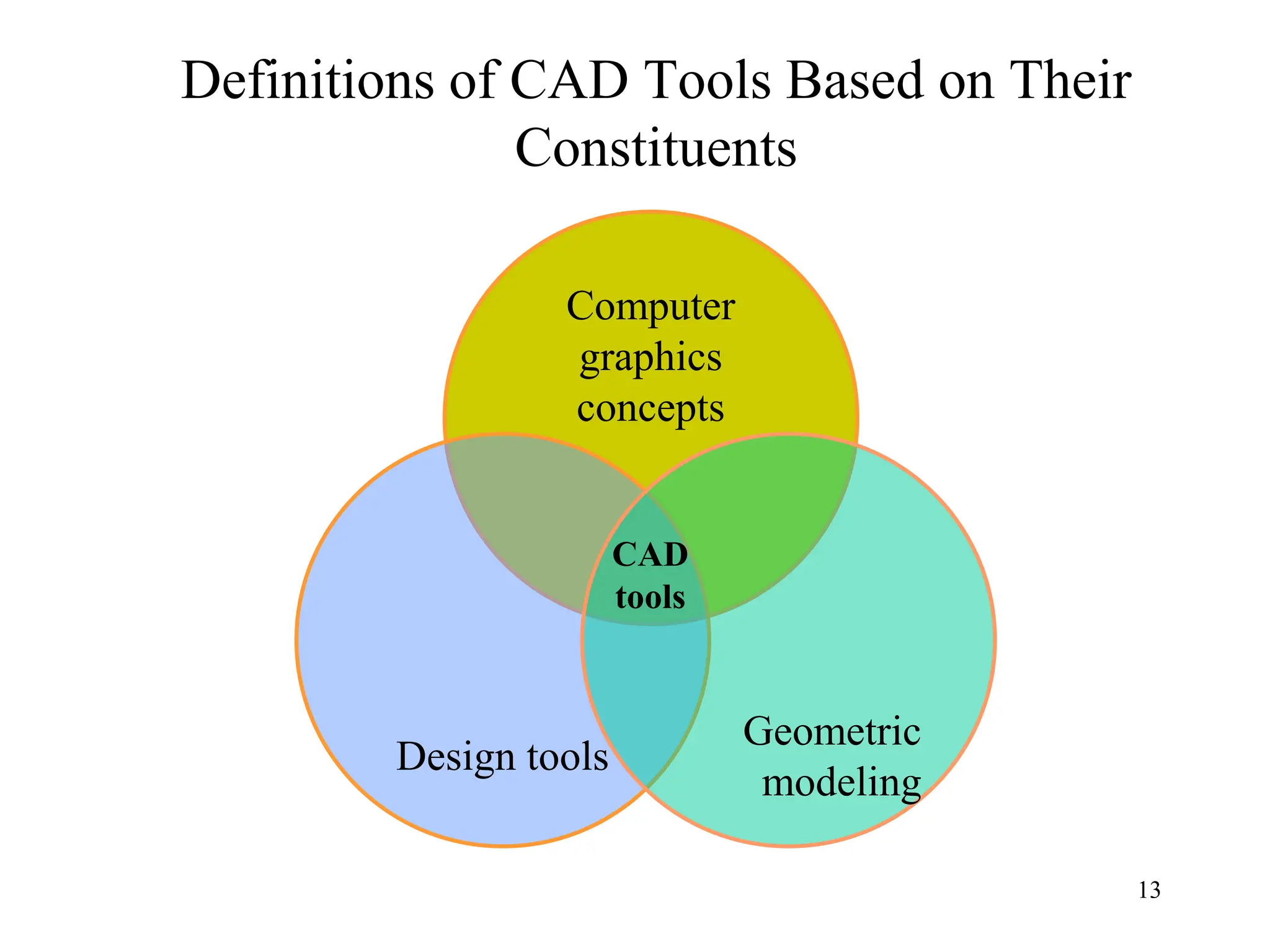 Introduction to CAD-CAM.pdf