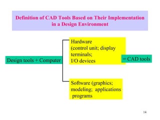 Introduction to CAD-CAM.pdf