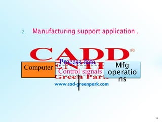 2. Manufacturing support application .
19
Control signals
Computer Mfg
operatio
ns
Process data
 
