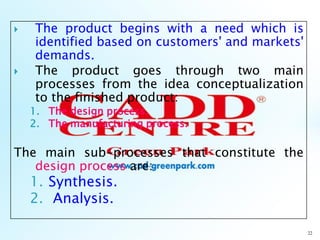  The product begins with a need which is
identified based on customers' and markets'
demands.
 The product goes through two main
processes from the idea conceptualization
to the finished product:
1. The design process.
2. The manufacturing process.
The main sub-processes that constitute the
design process are:
1. Synthesis.
2. Analysis.
22
 