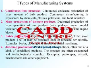 28
TTypes of Manufacturing Systems
1. Continuous-flow processes. Continuous dedicated production of
large amount of bulk product. Continuous manufacturing is
represented by chemicals, plastics, petroleum, and food industries.
2. Mass production of discrete products. Dedicated production of
large quantities of one product (with perhaps limited model
variations). Examples include automobiles, appliances and engine
blocks.
3. Batch production. Production of medium lot sizes of the same
product. The lot may be produced once or repeated periodically.
Examples: books, clothing and certain industrial machinery.
4. Job-shop production. Production of low quantities, often one of a
kind, of specialized products. The products are often customized
and technologically complex. Examples: prototypes, aircraft,
machine tools and other equipment.
 