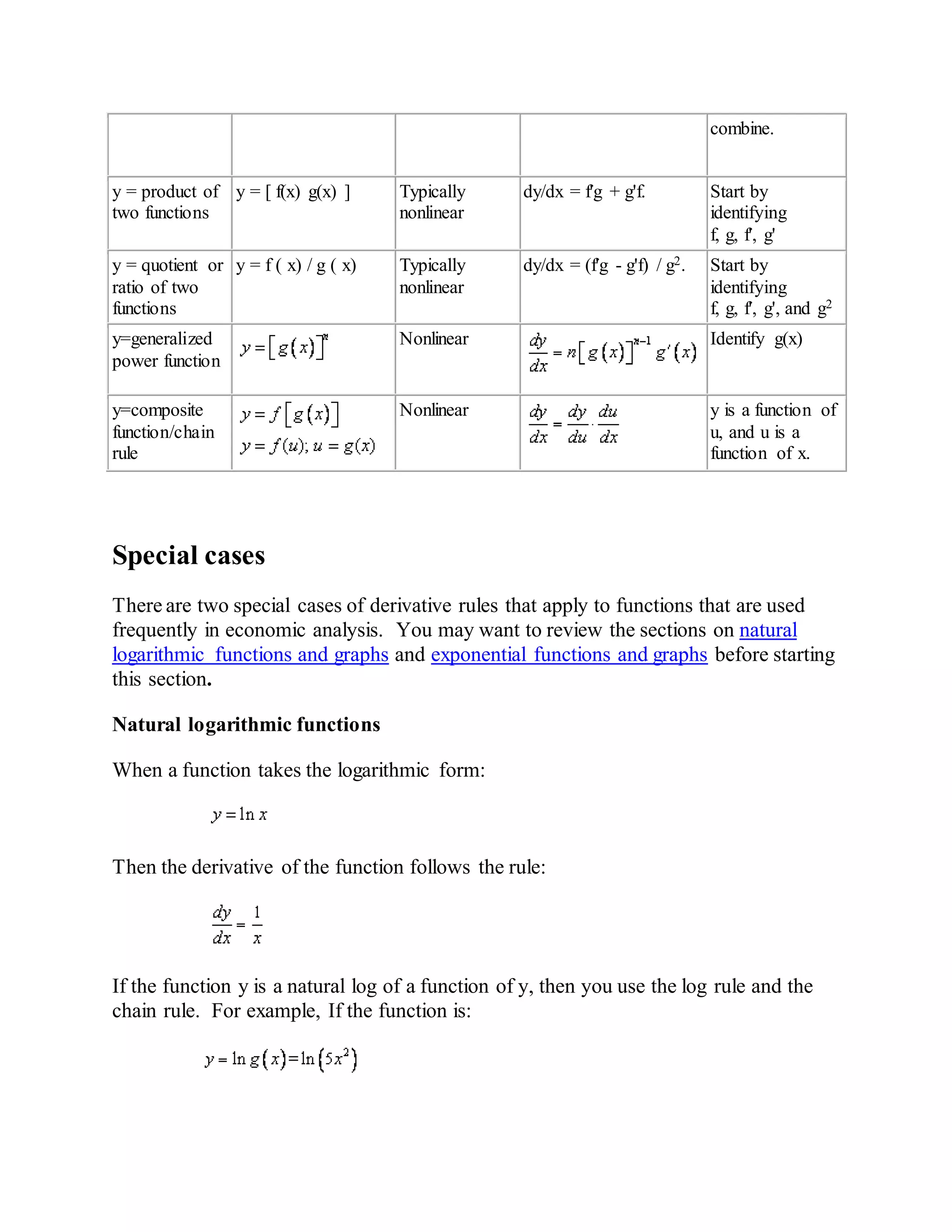 combine.
y = product of
two functions
y = [ f(x) g(x) ] Typically
nonlinear
dy/dx = f'g + g'f. Start by
identifying
f, g, f', g'
y = quotient or
ratio of two
functions
y = f ( x) / g ( x) Typically
nonlinear
dy/dx = (f'g - g'f) / g2. Start by
identifying
f, g, f', g', and g2
y=generalized
power function
Nonlinear Identify g(x)
y=composite
function/chain
rule
Nonlinear y is a function of
u, and u is a
function of x.
Special cases
There are two special cases of derivative rules that apply to functions that are used
frequently in economic analysis. You may want to review the sections on natural
logarithmic functions and graphs and exponential functions and graphs before starting
this section.
Natural logarithmic functions
When a function takes the logarithmic form:
Then the derivative of the function follows the rule:
If the function y is a natural log of a function of y, then you use the log rule and the
chain rule. For example, If the function is:
 