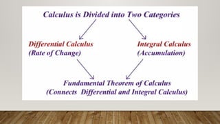 Basic Calculus: Introduction to Calculus | PPTX