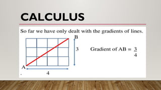 Basic Calculus: Introduction to Calculus | PPTX