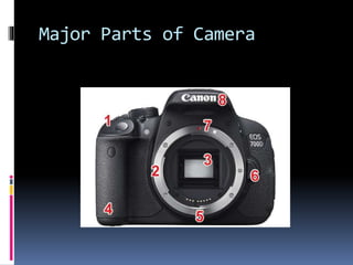 Major Parts of Camera
 