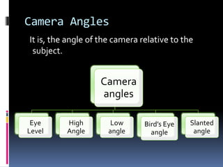 Camera
angles
Eye
Level
High
Angle
Low
angle
Bird’s Eye
angle
Slanted
angle
Camera Angles
It is, the angle of the camera relative to the
subject.
 