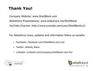 Measure the Results – cont.
ROI is expressed as a percentage. Anything over 100%
was a “winner”
• 

ROI: (Total Value Won Opportunities - Actual Cost) /
Actual Cost
• 

Copyright © ShellBlack.com, LLC

 