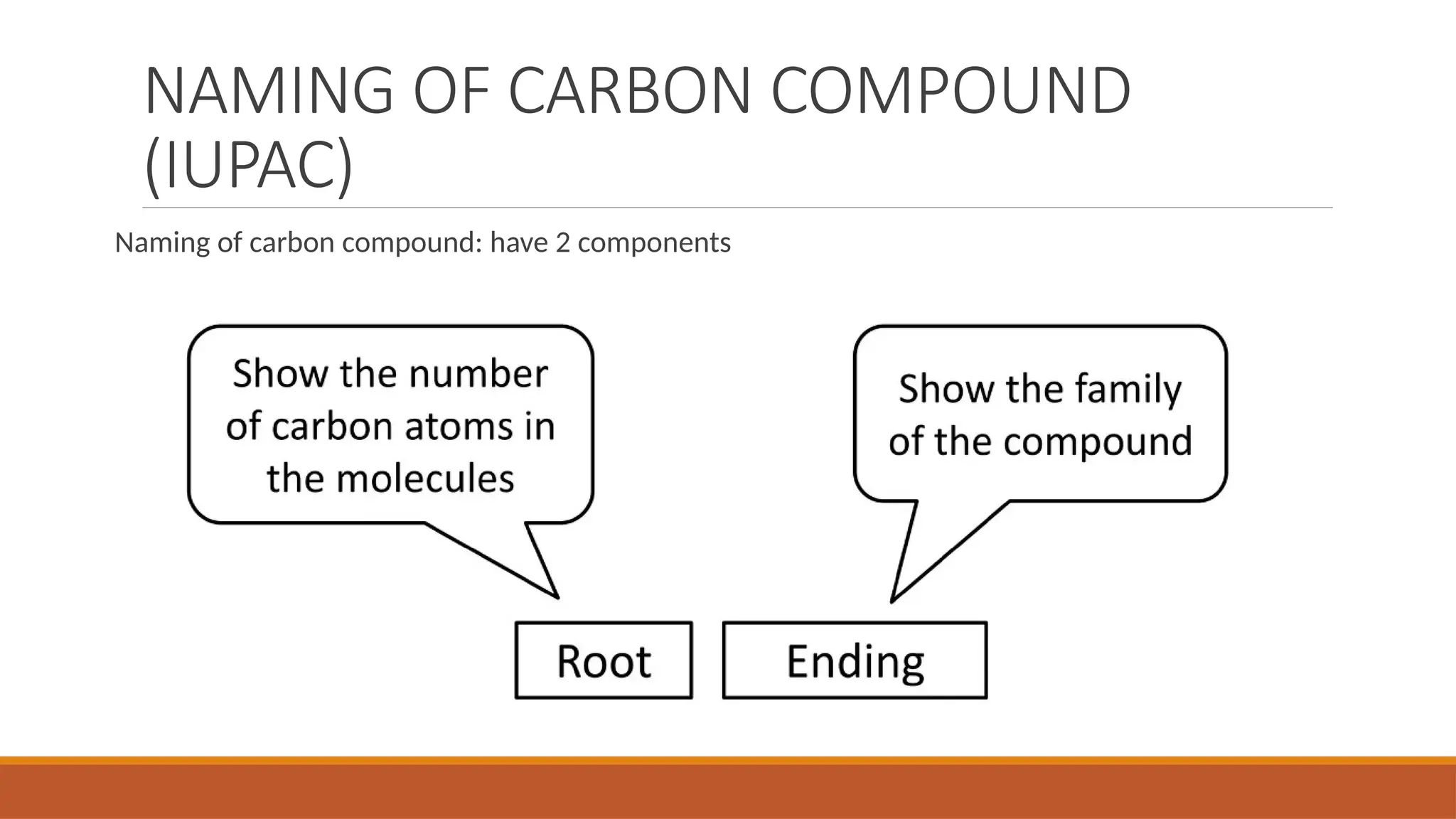 NAMING OF CARBON COMPOUND
(IUPAC)
Naming of carbon compound: have 2 components
 
