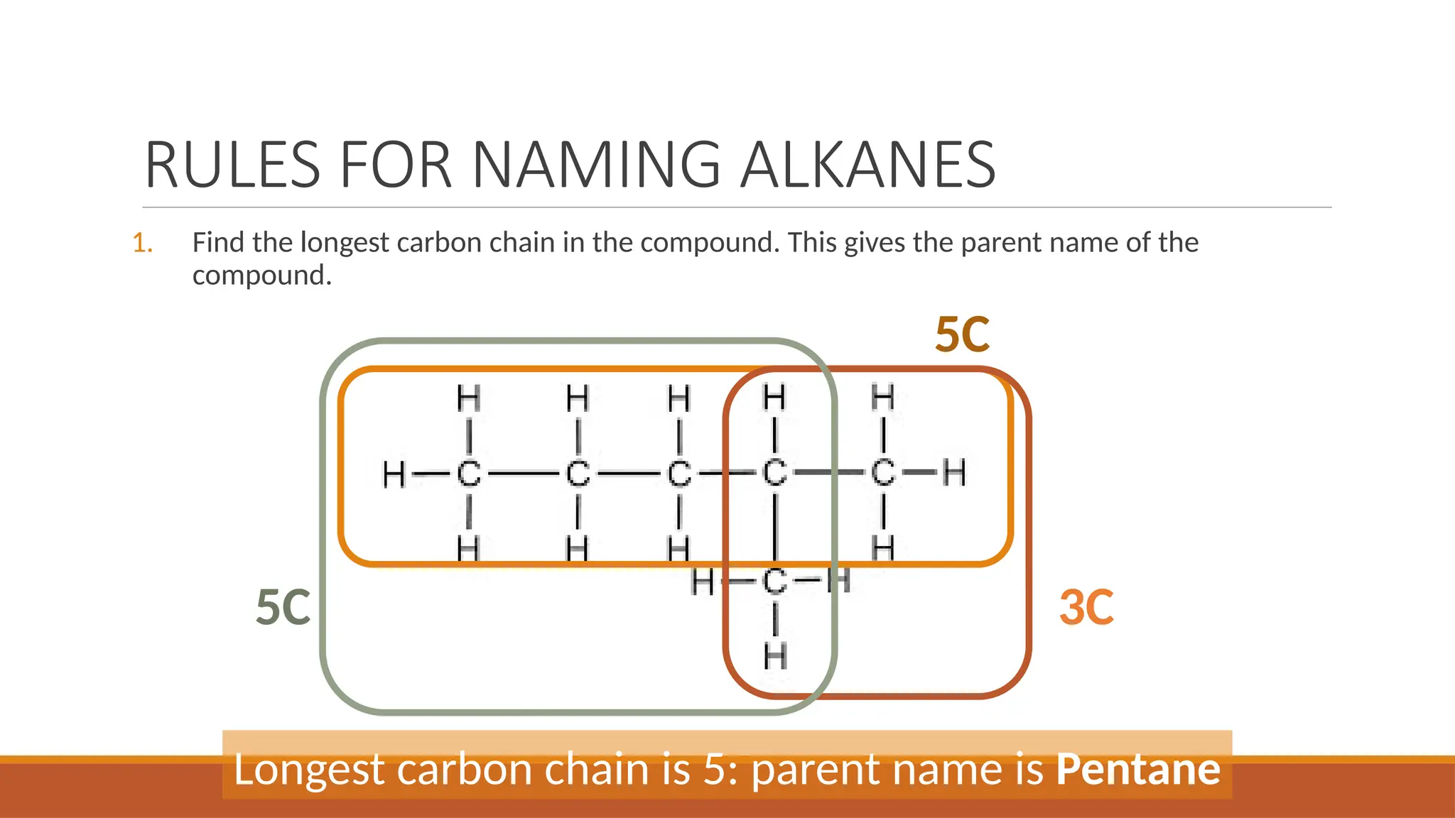 RULES FOR NAMING ALKANES
1. Find the longest carbon chain in the compound. This gives the parent name of the
compound.
5C
5C
3C
Longest carbon chain is 5: parent name is Pentane
 