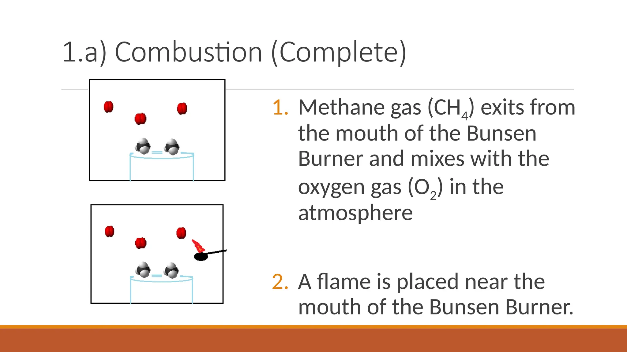 1.a) Combustion (Complete)
1. Methane gas (CH4) exits from
the mouth of the Bunsen
Burner and mixes with the
oxygen gas (O2) in the
atmosphere
2. A flame is placed near the
mouth of the Bunsen Burner.
 