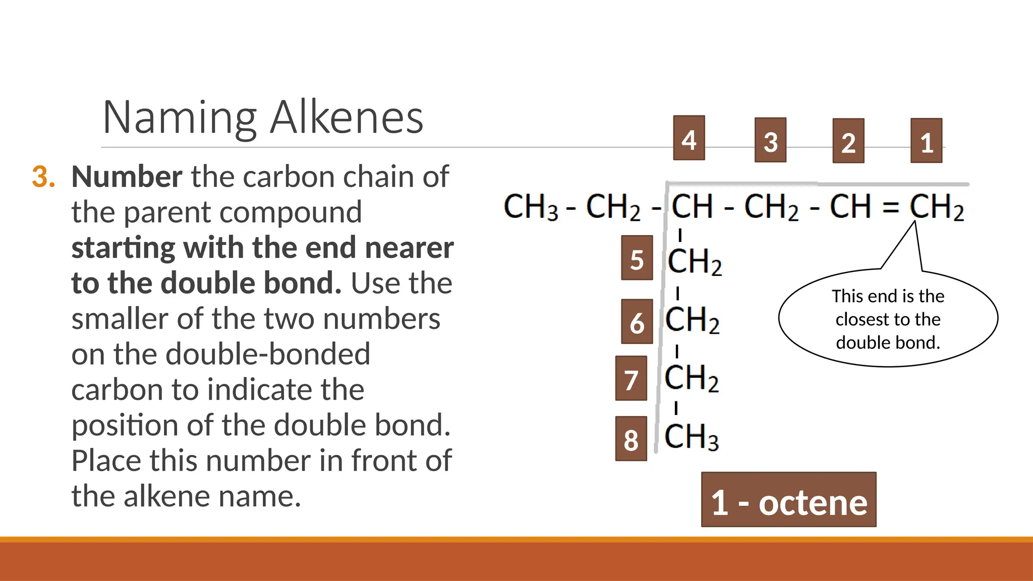 Naming Alkenes
3. Number the carbon chain of
the parent compound
starting with the end nearer
to the double bond. Use the
smaller of the two numbers
on the double-bonded
carbon to indicate the
position of the double bond.
Place this number in front of
the alkene name.
This end is the
closest to the
double bond.
1
2
3
4
5
6
7
8
1 - octene
 