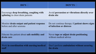 Drain Session INTRODUCTION TO CARDIOTHORACIC SURGERY DRAINAGE TUBES & BOTTLES.pptx