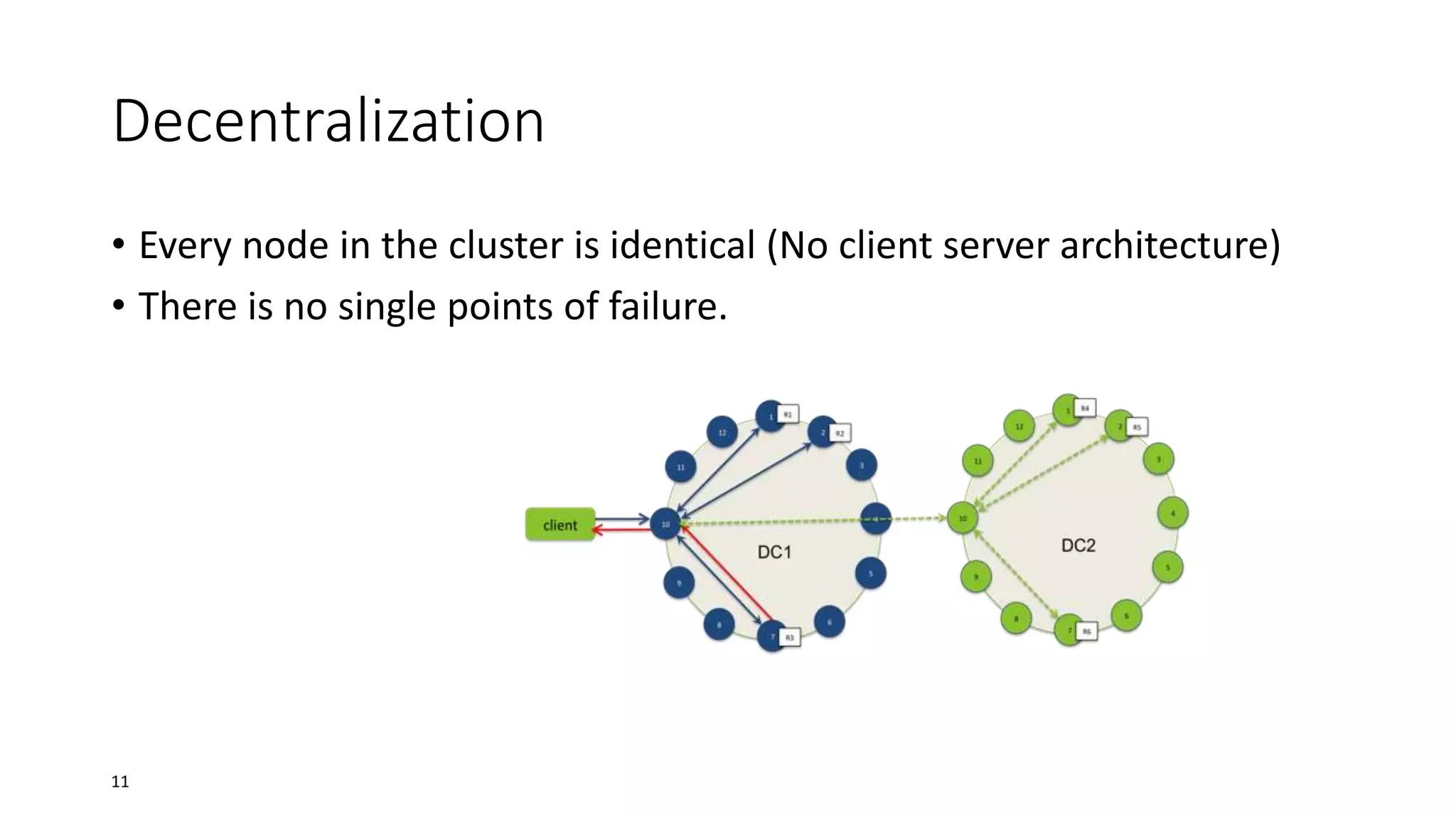 Decentralization
• Every node in the cluster is identical (No client server architecture)
• There is no single points of failure.

11

 