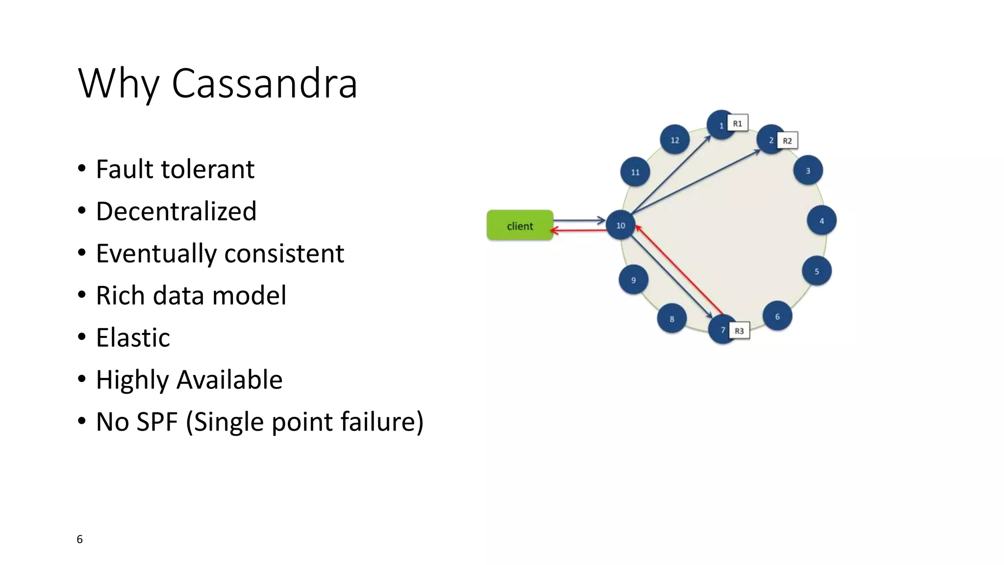 Why Cassandra
• Fault tolerant
• Decentralized
• Eventually consistent
• Rich data model
• Elastic
• Highly Available
• No SPF (Single point failure)

6

 