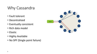 Why Cassandra
• Fault tolerant
• Decentralized
• Eventually consistent
• Rich data model
• Elastic
• Highly Available
• No SPF (Single point failure)

6

 