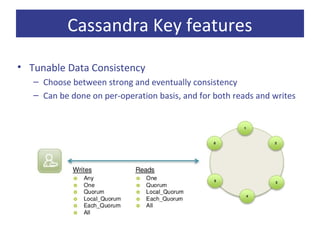 Introduction to cassandra | PPT