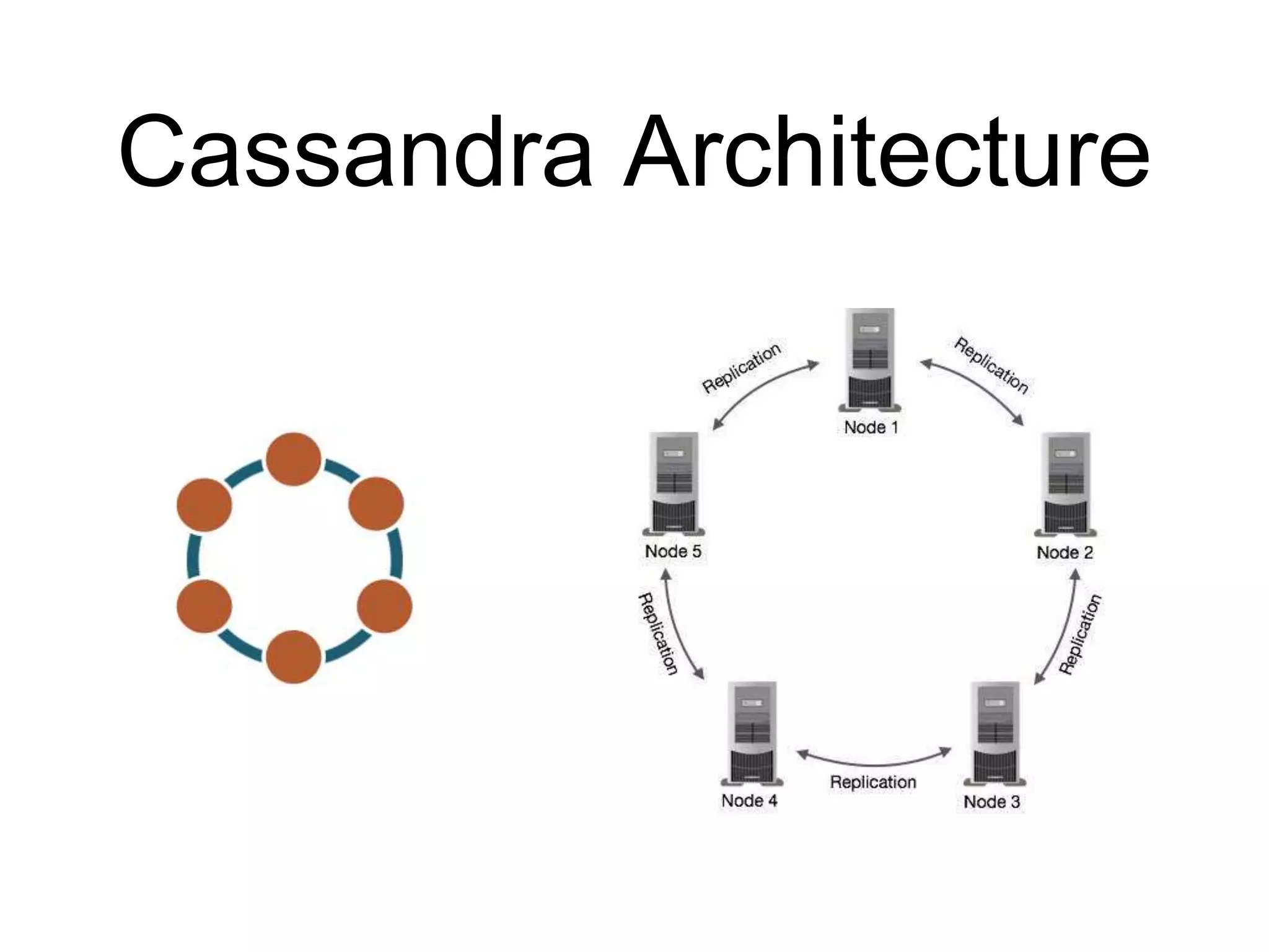 Cassandra Architecture
 