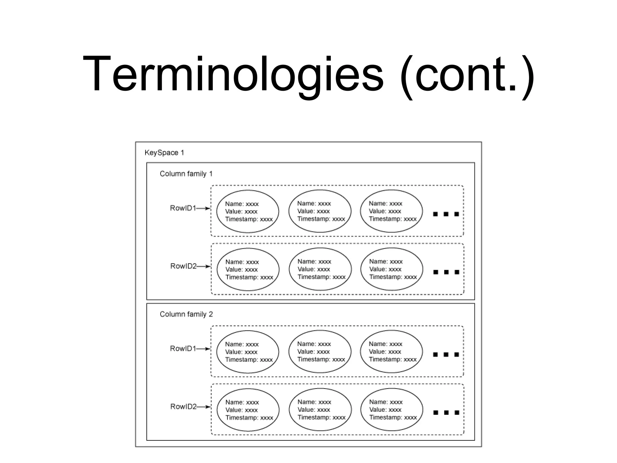 Terminologies (cont.)
 