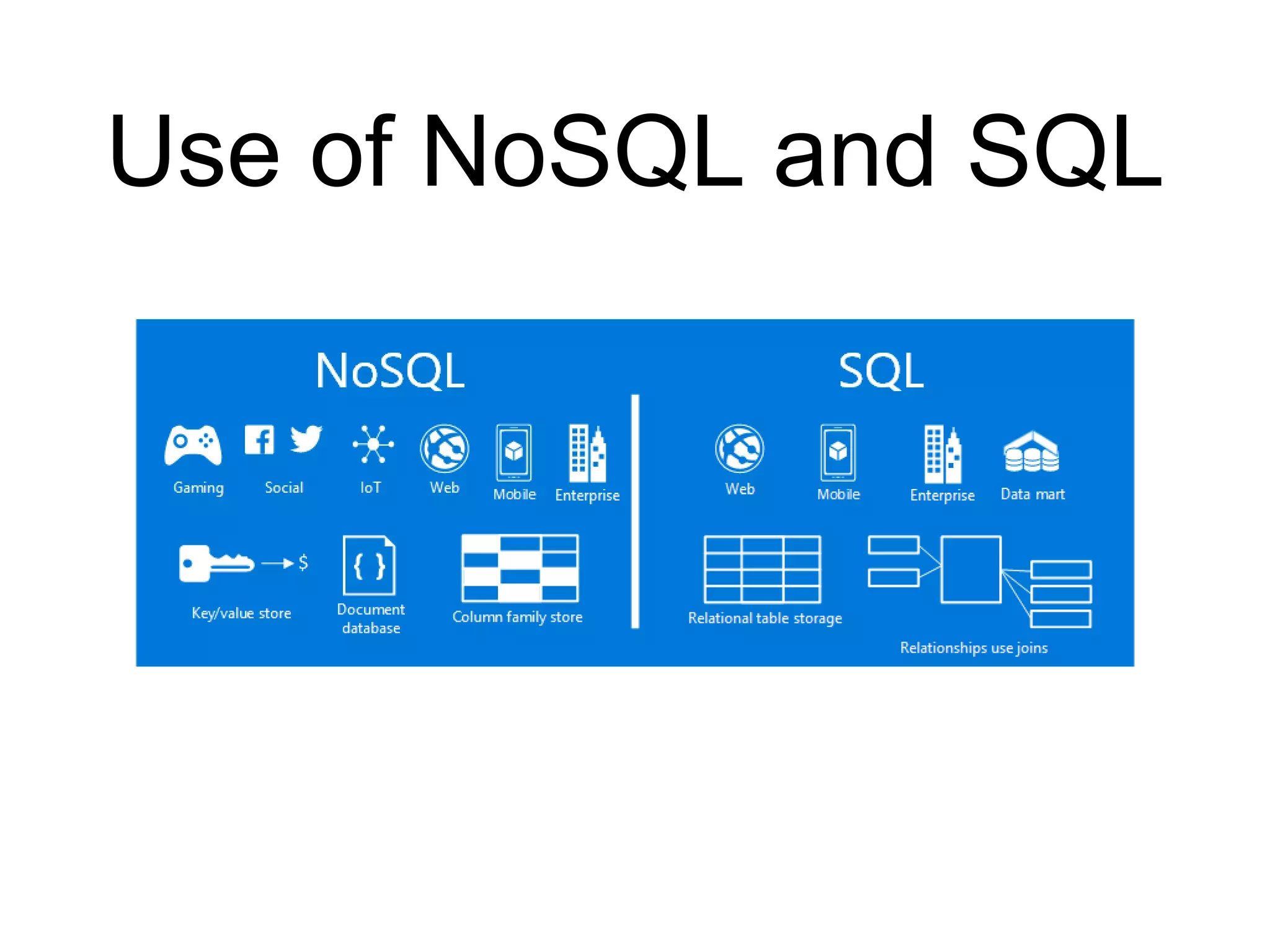 Use of NoSQL and SQL
 