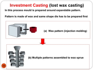 58
Investment Casting (lost wax casting)
(b) Multiple patterns assembled to wax sprue
(a) Wax pattern (injection molding)
In this process mould is prepared around expandable pattern.
Pattern is made of wax and same shape die has to be prepared first
 