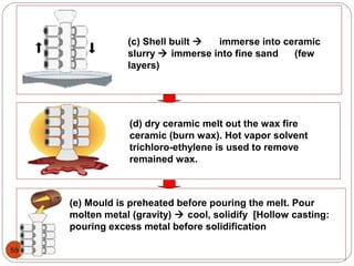 59
(c) Shell built  immerse into ceramic
slurry  immerse into fine sand (few
layers)
(d) dry ceramic melt out the wax fire
ceramic (burn wax). Hot vapor solvent
trichloro-ethylene is used to remove
remained wax.
(e) Mould is preheated before pouring the melt. Pour
molten metal (gravity)  cool, solidify [Hollow casting:
pouring excess metal before solidification
 