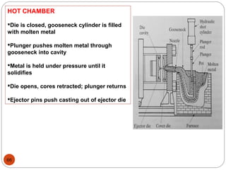 66
HOT CHAMBER
Die is closed, gooseneck cylinder is filled
with molten metal
Plunger pushes molten metal through
gooseneck into cavity
Metal is held under pressure until it
solidifies
Die opens, cores retracted; plunger returns
Ejector pins push casting out of ejector die
 
