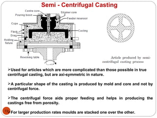 72
Semi - Centrifugal Casting
Used for articles which are more complicated than those possible in true
centrifugal casting, but are axi-symmetric in nature.
A particular shape of the casting is produced by mold and core and not by
centrifugal force.
The centrifugal force aids proper feeding and helps in producing the
castings free from porosity.
For larger production rates moulds are stacked one over the other.
 