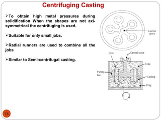 73
Centrifuging Casting
To obtain high metal pressures during
solidification When the shapes are not axi-
symmetrical the centrifuging is used.
Suitable for only small jobs.
Radial runners are used to combine all the
jobs
Similar to Semi-centrifugal casting.
 