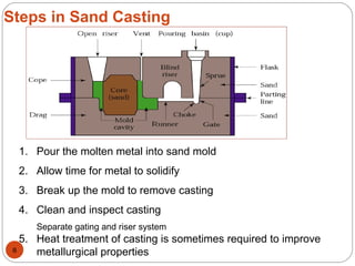 COPE
DRAG
1. Pour the molten metal into sand mold
2. Allow time for metal to solidify
3. Break up the mold to remove casting
4. Clean and inspect casting
Separate gating and riser system
5. Heat treatment of casting is sometimes required to improve
metallurgical properties
Steps in Sand Casting
8
 
