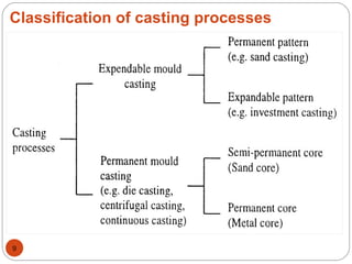 Classification of casting processes
9
 