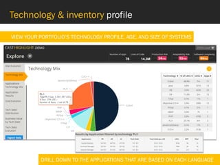 Introduction to CAST HIGHLIGHT - Rapid Application Portfolio Analysis | PDF