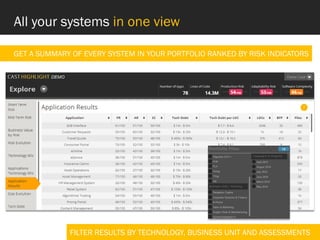 Introduction to CAST HIGHLIGHT - Rapid Application Portfolio Analysis | PDF
