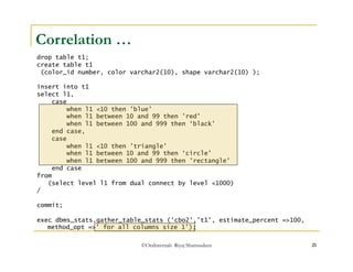 ©OraInternals Riyaj Shamsudeen 21 
Correlation … 
drop table t1; 
create table t1 
(color_id number, color varchar2(10), shape varchar2(10) ); 
insert into t1 
select l1, 
case 
when l1 <10 then 'blue' 
when l1 between 10 and 99 then 'red' 
when l1 between 100 and 999 then ‘black' 
end case, 
case 
when l1 <10 then 'triangle' 
when l1 between 10 and 99 then ‘circle' 
when l1 between 100 and 999 then 'rectangle' 
end case 
from 
(select level l1 from dual connect by level <1000) 
/ 
commit; 
exec dbms_stats.gather_table_stats ('cbo2','t1', estimate_percent =>100, 
method_opt =>' for all columns size 1'); 
 