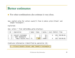 Better estimates 
 For other combinations also estimate is very close. 
SQL> explain plan for select count(*) from t1 where color='black' and 
©OraInternals Riyaj Shamsudeen 29 
shape='rectangle'; 
Explained. 
SQL> select * from table(dbms_xplan.display); 
--------------------------------------------------------------------------- 
| Id | Operation | Name | Rows | Bytes | Cost (%CPU)| Time | 
--------------------------------------------------------------------------- 
| 0 | SELECT STATEMENT | | 1 | 16 | 4 (0)| 00:00:01 | 
| 1 | SORT AGGREGATE | | 1 | 16 | | | 
|* 2 | TABLE ACCESS FULL| T1 | 900 | 14400 | 4 (0)| 00:00:01 | 
--------------------------------------------------------------------------- 
Predicate Information (identified by operation id): 
--------------------------------------------------- 
2 - filter("COLOR"='black' AND "SHAPE"='rectangle') 
 