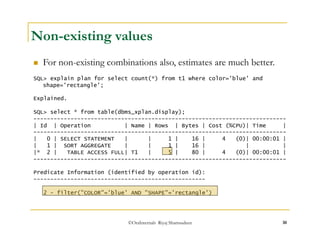 Non-existing values 
 For non-existing combinations also, estimates are much better. 
SQL> explain plan for select count(*) from t1 where color='blue' and 
©OraInternals Riyaj Shamsudeen 30 
shape='rectangle'; 
Explained. 
SQL> select * from table(dbms_xplan.display); 
--------------------------------------------------------------------------- 
| Id | Operation | Name | Rows | Bytes | Cost (%CPU)| Time | 
--------------------------------------------------------------------------- 
| 0 | SELECT STATEMENT | | 1 | 16 | 4 (0)| 00:00:01 | 
| 1 | SORT AGGREGATE | | 1 | 16 | | | 
|* 2 | TABLE ACCESS FULL| T1 | 5 | 80 | 4 (0)| 00:00:01 | 
--------------------------------------------------------------------------- 
Predicate Information (identified by operation id): 
--------------------------------------------------- 
2 - filter("COLOR"='blue' AND "SHAPE"='rectangle') 
 