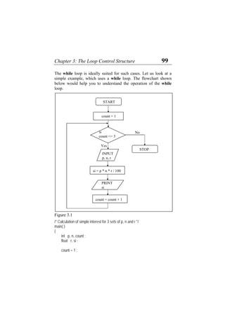 Chapter 3: The Loop Control Structure 99
The while loop is i
simple example, w
deally suited for such cases. Let us look at a
hich uses a while loop. The flowchart shown
count = 1 ;
below would help you to understand the operation of the while
loop.
is
count <=
Figure 3.1
/* Calculation of simple interest for 3 sets of p, n and r */
main( )
{
int p, n, count ;
float r, si ;
3
No
Yes
START
count = 1
STOP
si = p * n * r 00
/ 1
INPUT
p, n, r
PRINT
si
count = count + 1
 