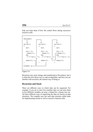 194 Let Us C
help you keep track of how the control flows during successive
recursive calls.
from main( )
rec ( int x )
{
int f ;
if (x == 1)
return ( 1 ) ;
else
f = x * rec ( x – 1 ) ; f = x * rec ( x – 1 )
return ( f ) ;
}
to main( )
rec ( int x )
{
int f ;
if (x == 1)
return ( 1 ) ;
else
; f = x * rec ( x – 1 ) ;
return ( f ) ;
}
rec ( int x )
{
int f ;
if (x == 1)
return ( 1 ) ;
else
return ( f ) ;
}
Figure 5.4
Recursion may seem strange and complicated at first glance, but it
is often the most direct way to code an algorithm, and once you are
familiar with recursion, the clearest way of doing so.
Recursion and Stack
There are different ways in which data can be organized. For
example, if you are to store five numbers then we can store them
in five different variables, an array, a linked list, a binary tree, etc.
All these different ways of organizing the data are known as data
structures. The compiler uses one such data structure called stack
for implementing normal as well as recursive function calls.
 