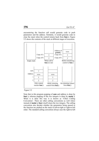 196 Let Us C
encountering the function call would generate code to push
parameters and the address. Similarly, it would generate code to
clear the stack when the control returns back from fun( ). Figure
5.5 shows the contents of the stack at different stages of execution.
Address of
printf( )
xxxx
Copy of a 5 Copy of a 5
Copy of b 2 Copy of b 2
Before transfering
control to fun( )
When call to
fun( ) is met
sum 7
Address xxxx xxxx
i 5 5
j 2 2
Empty stack
After co trol
reaches fun( )
n On returning control
from fun( )
While returnin
control from fun( )
g
Figure 5.5
Note that in this program popping of sum and address is done by
fun( ), whereas popping of the two integers is done by main( ).
When it is done this way it is known as ‘CDecl Calling
Convention’. There are other calling conventions as well where
instead of main( ), fun( ) itself clears the two integers. The calling
convention also decides whether the parameters being passed to
the function are pushed on the stack in left-to-right or right-to-left
order. The standard calling convention always uses the right-to-left
 