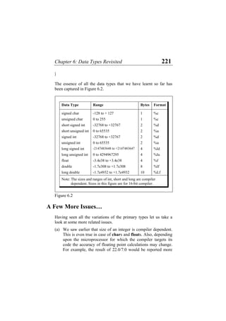 Chapter 6: Data Types Revisited 221
}
The essence of all the data types that we have learnt so far has
been captured in Figure 6.2.
Data Type Range Bytes Format
signed char -128 to + 127 1 %c
unsigned char 0 to 255 1 %c
short signed int -32768 to +32767 2 %d
short unsigned int 0 to 65535 2 %u
signed int -32768 to +32767 2 %d
unsigned int 0 to 65535 2 %u
long signed int -2147483648 to +2147483647 4 %ld
long unsigned int 0 to 4294967295 4 %lu
float -3.4e38 to +3.4e38 4 %f
double -1.7e308 to +1.7e308 8 %lf
long double -1.7e4932 to +1.7e4932 10 %Lf
Note: The sizes and ranges of int, short and long are compiler
dependent. Sizes in this figure are for 16-bit compiler.
Figure 6.2
A Few More Issues…
Having seen all the variations of the primary types let us take a
look at some more related issues.
(a) We saw earlier that size of an integer is compiler dependent.
This is even true in case of chars and floats. Also, depending
upon the microprocessor for which the compiler targets its
code the accuracy of floating point calculations may change.
For example, the result of 22.0/7.0 would be reported more
 