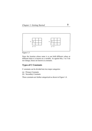 Chapter 1: Getting Started 7
x = 3 x = 5
Figure 1.3
x 3 x 5
Since the location whose name is x can hold different values at
different times x is known as a variable. As against this, 3 or 5 do
not change, hence are known as constants.
Types of C Constants
C constants can be divided into two major categories:
(a)
(b)
Primary Constants
Secondary Constants
These constants are further categorized as shown in Figure 1.4.
 