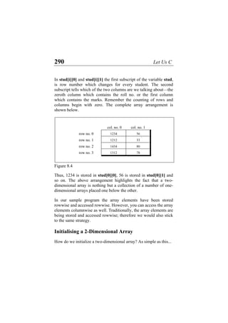 290 Let Us C
In stud[i][0] and stud[i][1] the first subscript of the variable stud,
is row number which changes for every student. The second
subscript tells which of the two columns are we talking about—the
zeroth column which contains the roll no. or the first column
which contains the marks. Remember the counting of rows and
columns begin with zero. The complete array arrangement is
shown below.
col. no. 0 col. no. 1
row no. 0 1234 56
row no. 1 1212 33
row no. 2 1434 80
row no. 3 1312 78
Figure 8.4
Thus, 1234 is stored in stud[0][0], 56 is stored in stud[0][1] and
so on. The above arrangement highlights the fact that a two-
dimensional array is nothing but a collection of a number of one-
dimensional arrays placed one below the other.
In our sample program the array elements have been stored
rowwise and accessed rowwise. However, you can access the array
elements columnwise as well. Traditionally, the array elements are
being stored and accessed rowwise; therefore we would also stick
to the same strategy.
Initialising a 2-Dimensional Array
How do we initialize a two-dimensional array? As simple as this...
 