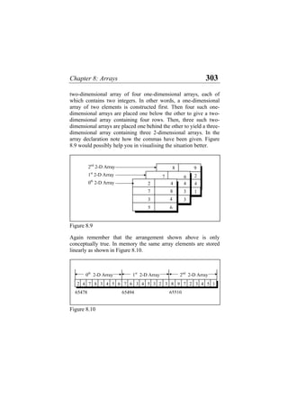 Chapter 8: Arrays 303
two-dimensional array of four one-dimensional arrays, each of
which contains two integers. In other words, a one-dimensional
array of two elements is constructed first. Then four such one-
dimensional arrays are placed one below the other to give a two-
dimensional array containing four rows. Then, three such two-
dimensional arrays are placed one behind the other to yield a three-
dimensional array containing three 2-dimensional arrays. In the
array declaration note how the commas have been given. Figure
8.9 would possibly help you in visualising the situation better.
6
5
2
2nd
2-D Array
1st
2-D Array
0th
2-D Array
7 8
3
3
3
4
4 4
1
4
2
8 9
6
7
Figure 8.9
Again remember that the arrangement shown above is only
conceptually true. In memory the same array elements are stored
linearly as shown in Figure 8.10.
0th
2-D Array 1st
2-D Array 2nd
2-D Array
4 5 1
2 3
7 8 4 5 6 7
4 3 4 7 2 3
8 9
6 5 3
2
3
65510
65494
65478
Figure 8.10
 