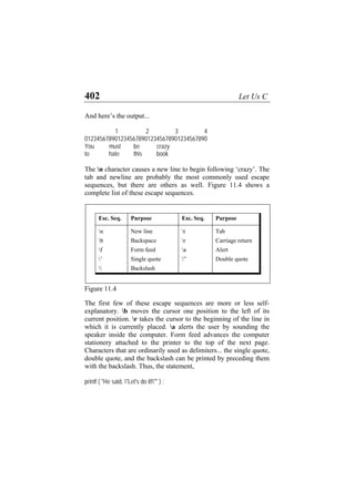 402 Let Us C
And here’s the output...
1 2 3 4
01234567890123456789012345678901234567890
You must be crazy
to hate this book
The n character causes a new line to begin following ‘crazy’. The
tab and newline are probably the most commonly used escape
sequences, but there are others as well. Figure 11.4 shows a
complete list of these escape sequences.
Esc. Seq. Purpose Esc. Seq. Purpose
n New line t Tab
b Backspace r Carriage return
f Form feed a Alert
’ Single quote ” Double quote
 Backslash
Figure 11.4
The first few of these escape sequences are more or less self-
explanatory. b moves the cursor one position to the left of its
current position. r takes the cursor to the beginning of the line in
which it is currently placed. a alerts the user by sounding the
speaker inside the computer. Form feed advances the computer
stationery attached to the printer to the top of the next page.
Characters that are ordinarily used as delimiters... the single quote,
double quote, and the backslash can be printed by preceding them
with the backslash. Thus, the statement,
printf ( "He said, "Let's do it!"" ) ;
 