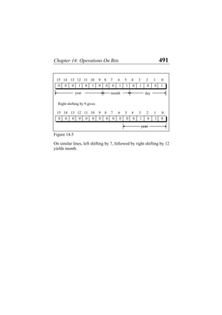 Chapter 14: Operations On Bits 491
0
1
2
9 8 7 6 5 4 3
10
11
12
13
15 14
0 0 0 1 0 1 0 0 0 1 1 0 1 0 0
month day
year
1
year
0
1
2
9 8 7 6 5 4 3
10
11
12
13
15 14
0 1 0
0
1
0
0
0
0
0
0
0
0
0
0
0
Right shifting by 9 gives
Figure 14.5
On similar lines, left shifting by 7, followed by right shifting by 12
yields month.
 