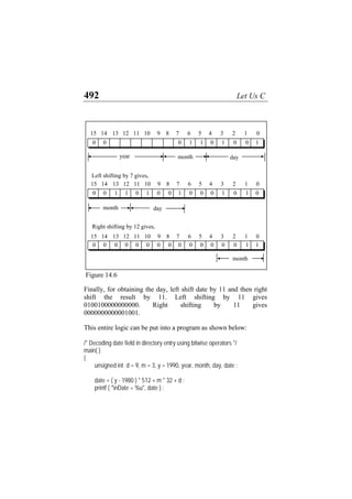 492 Let Us C
0
1
2
9 8 7 6 5 4 3
10
11
12
13
15 14
month
0 1
0
1
0
1
1
0
0
0
year day
month
0 0 1 1 0 1 0 0 1 0 0 0 1 0 1 0
Left shifting by 7 gives,
0 0 0 0 0 0 0 0 0 0 0 0 0 0 1
Right shifting by 12 gives,
day
month
15 14 13 12 11 10 9 8 7 6 5 4 3 2 1 0
15 14 13 12 11 10 9 8 7 6 5 4 3 2 1 0
1
Figure 14.6
Finally, for obtaining the day, left shift date by 11 and then right
shift the result by 11. Left shifting by 11 gives
0100100000000000. Right shifting by 11 gives
0000000000001001.
This entire logic can be put into a program as shown below:
/* Decoding date field in directory entry using bitwise operators */
main( )
{
unsigned int d = 9, m = 3, y = 1990, year, month, day, date ;
date = ( y - 1980 ) * 512 + m * 32 + d ;
printf ( "nDate = %u", date ) ;
 